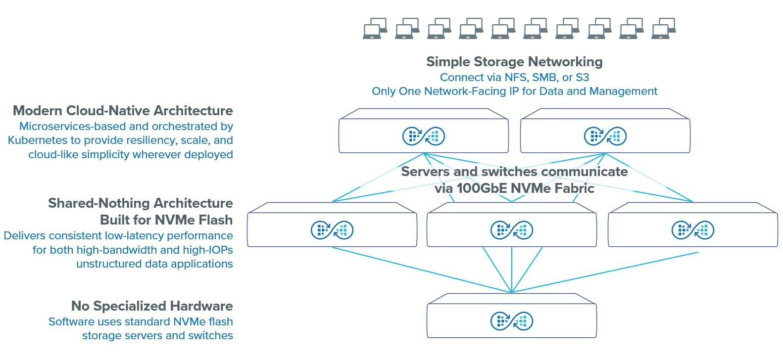 퀀텀 미리어드(Myriad)_product_page_diagram.jpg