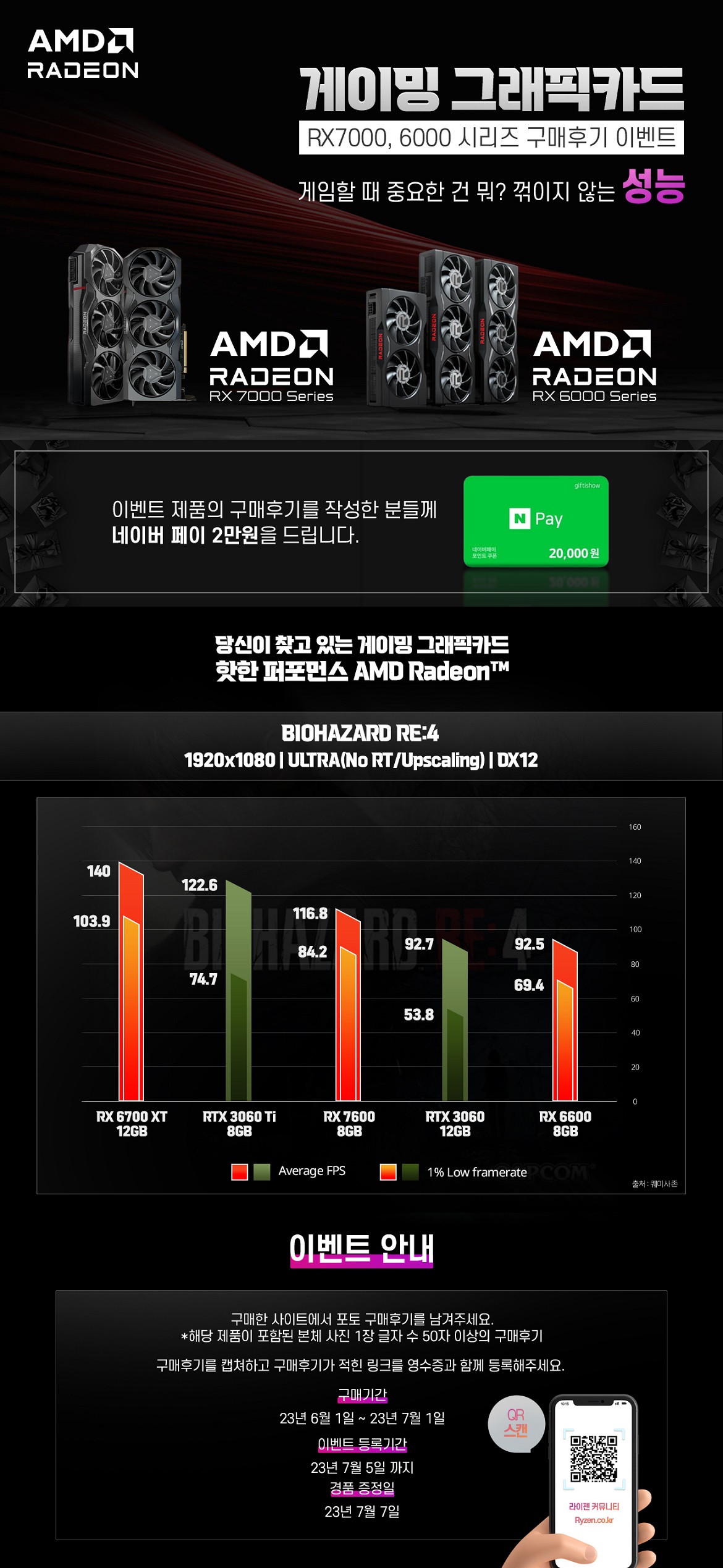 AMD 코리아, 라데온 RX 6000 및 RX 7000 시리즈 그래픽카드 구매자 대상 후기 이벤트 진행.jpg