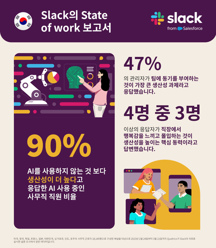 슬랙(Slack), 글로벌 업무 현황 조사 ‘State of work’ 주요 결과 발표.png