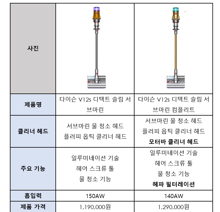 다이슨 V12s 디텍트 슬림 서브마린’.png