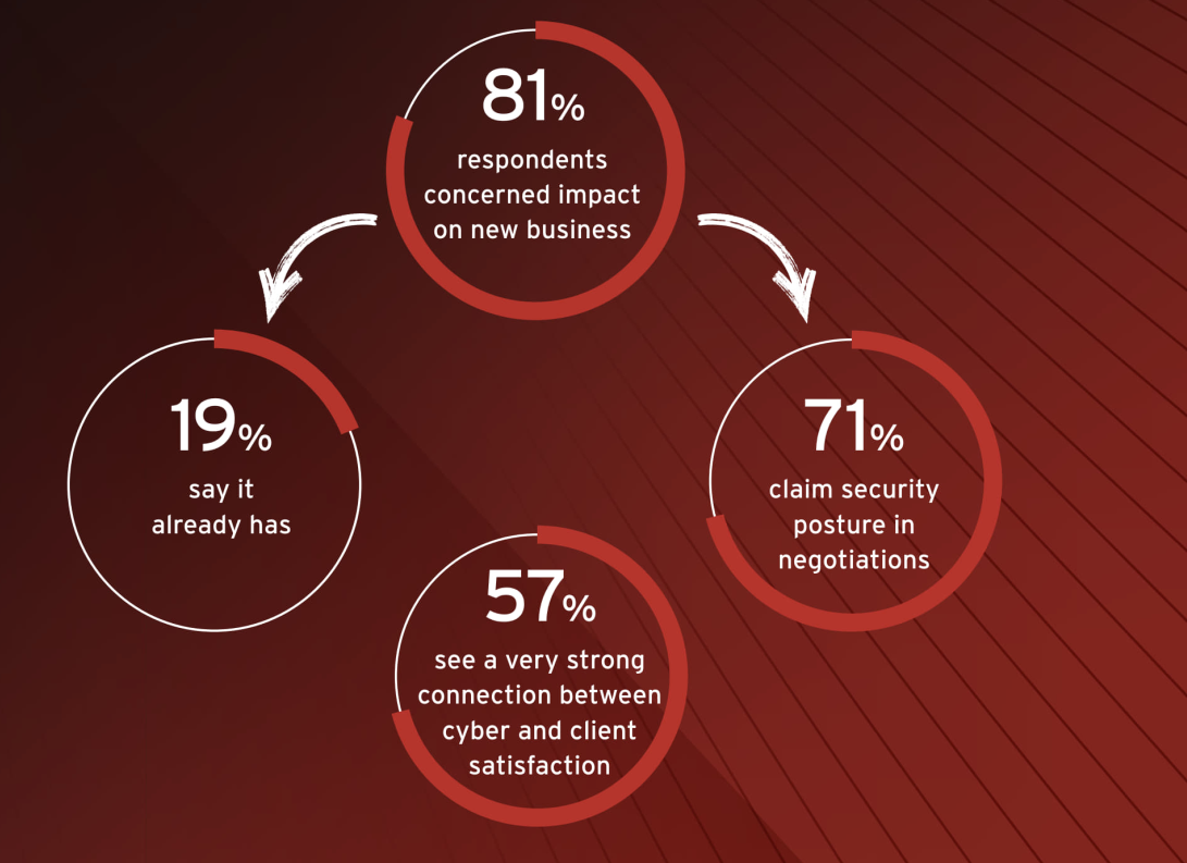 트렌드마이크로, “보안과 데이터 인사이트 사이 연관성 인식 못 하는 기업 많아”.PNG