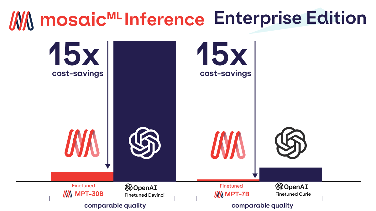 64945e92d7842ad7ce8d07f6_Enterprise Edition Inference.png