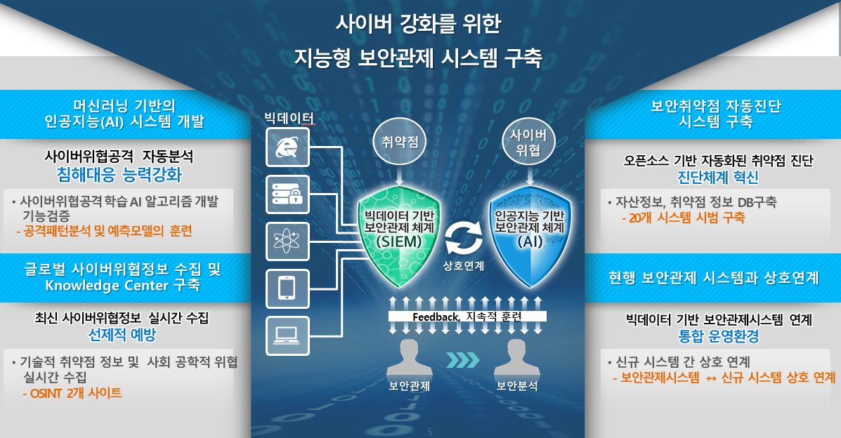 [이글루시큐리티] 대구 AI 기반 지능형 보안관제 체계(D-Security) 구축.jpg