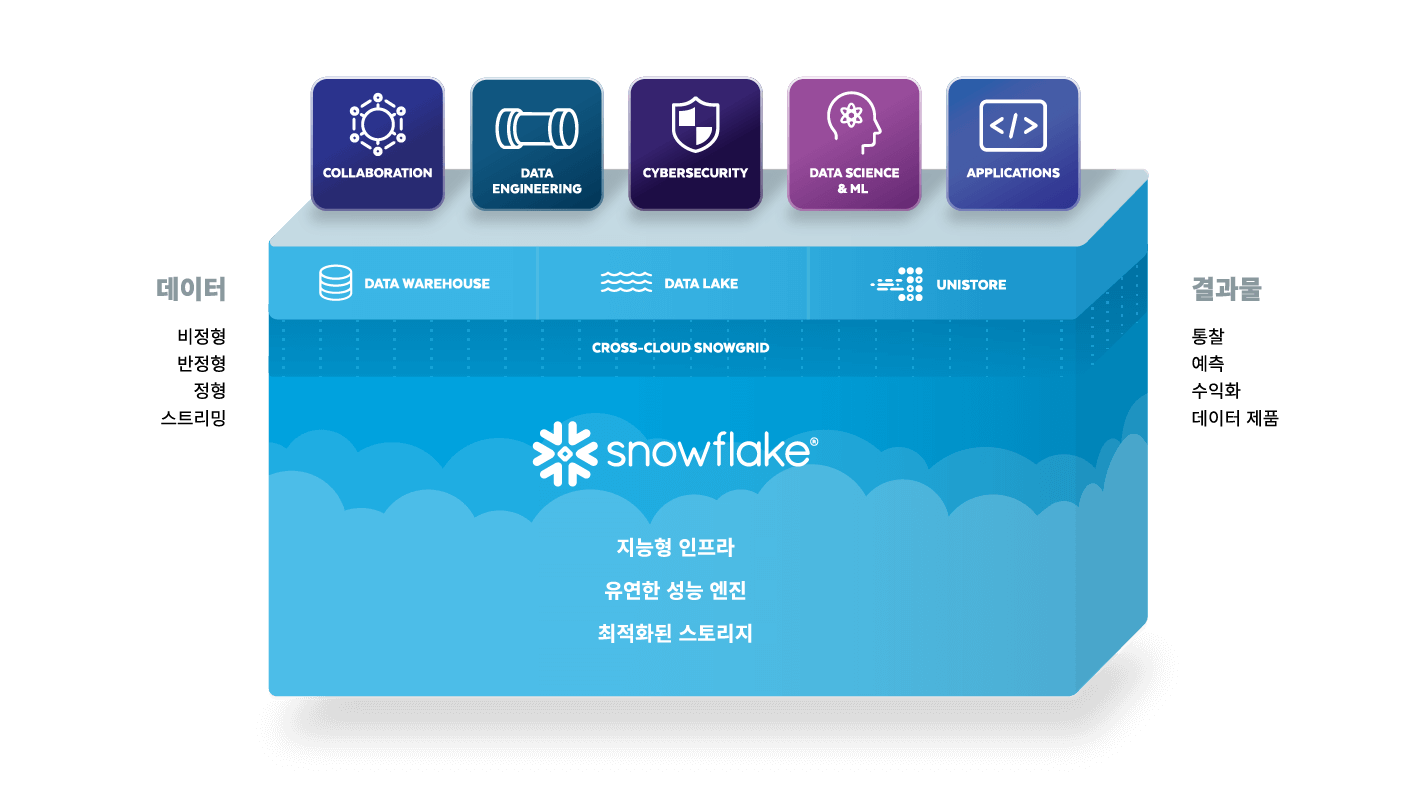 Platform Graphics Image (1).png