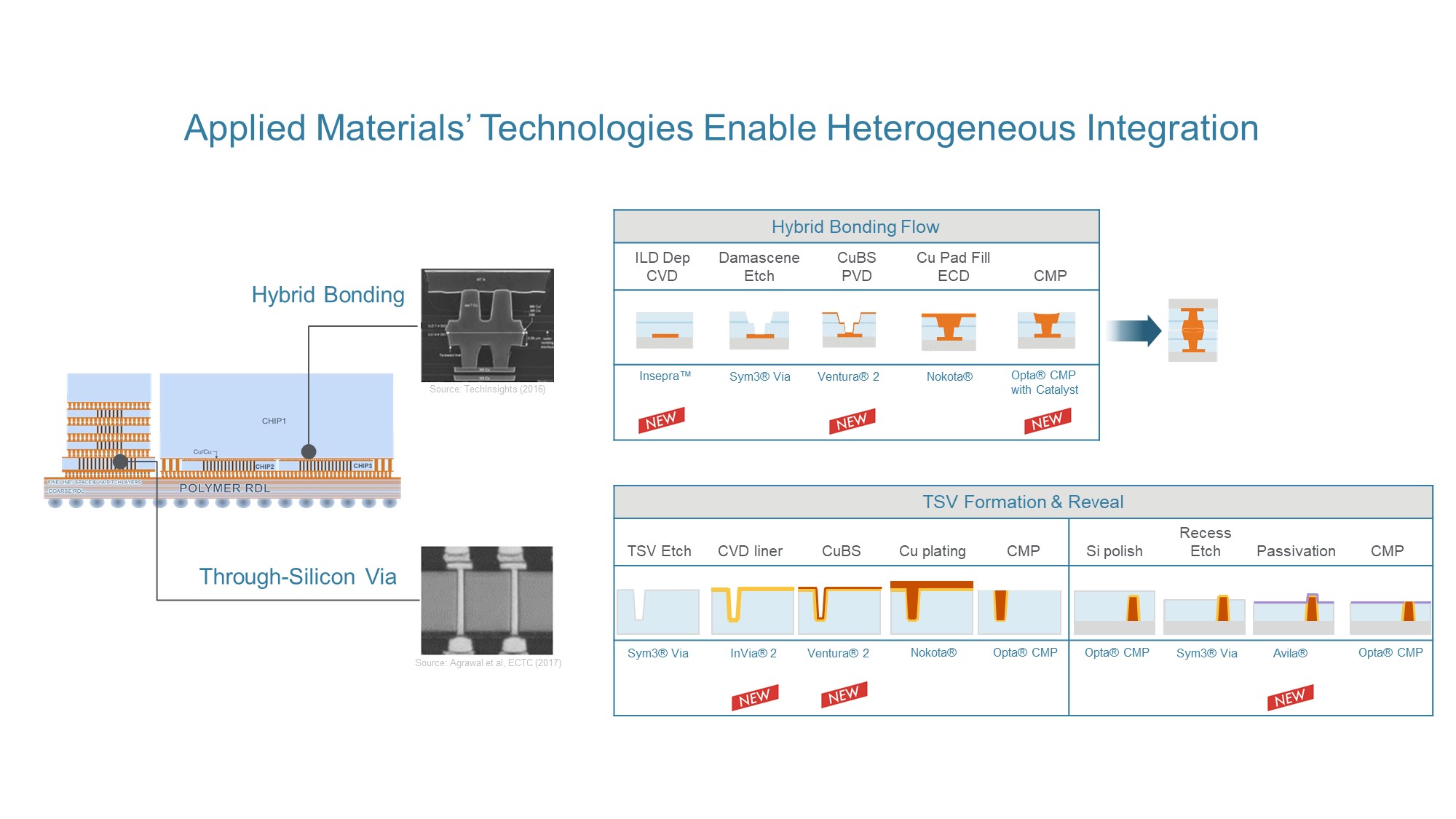 어플라이드_이종 접합 칩기술.jpg