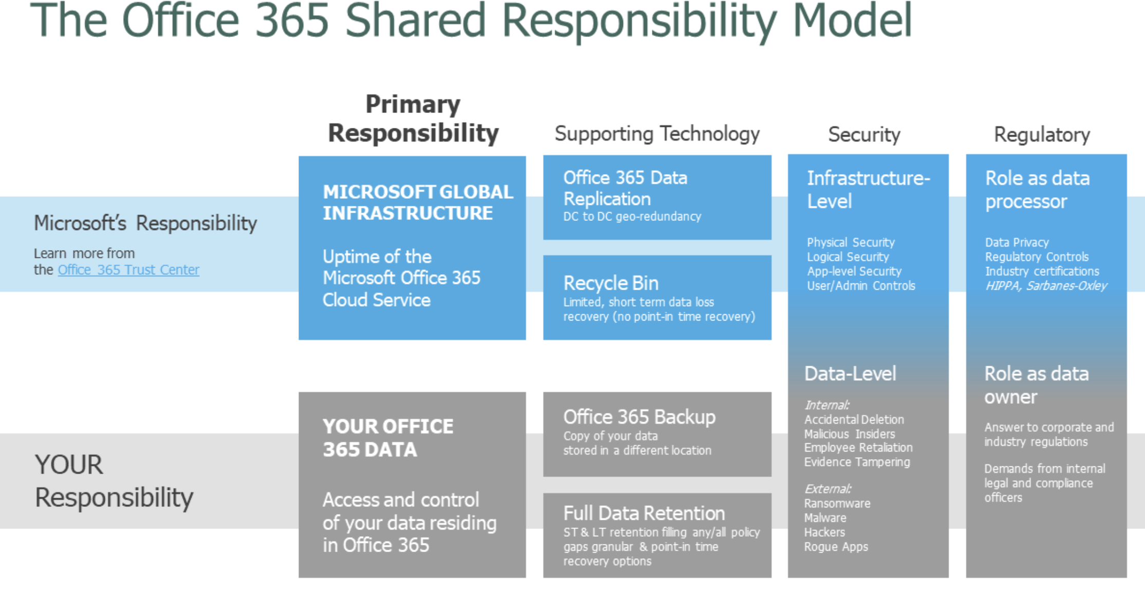 빔 소프트웨어, 마이크로소프트 365 백업과 통합하는 파트너십 구축.PNG