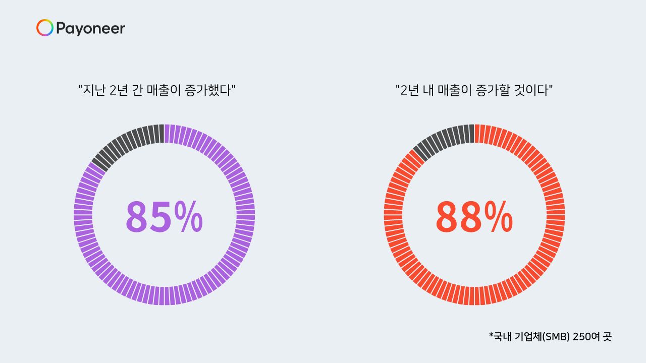 국내 기업체 매출증가.jpg