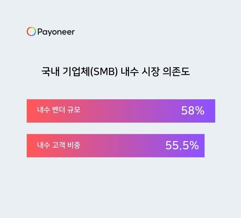 국내 기업체 내수 의존도.jpg