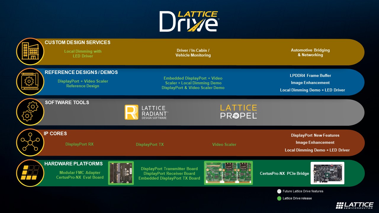 Lattice Drive_Stack Image.jpg