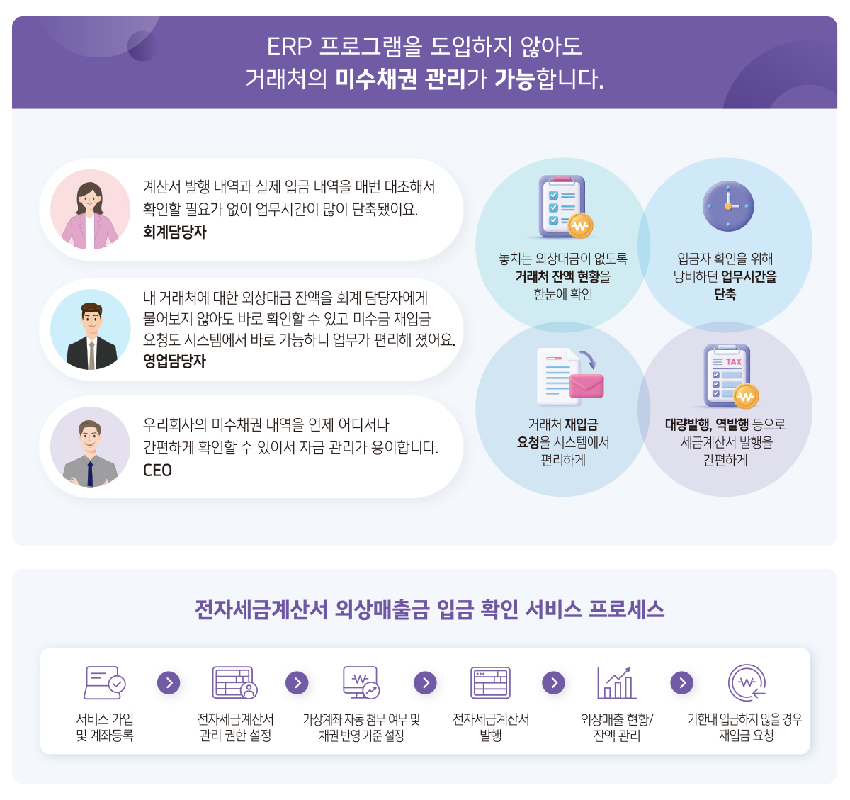 더존비즈온, “2분기 매출 849억원·영업이익 165억원”.jpg