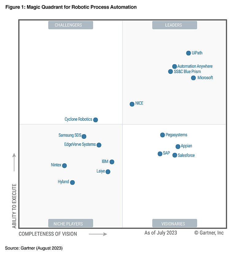 gartner-magic-quadrant-2023-resized.png