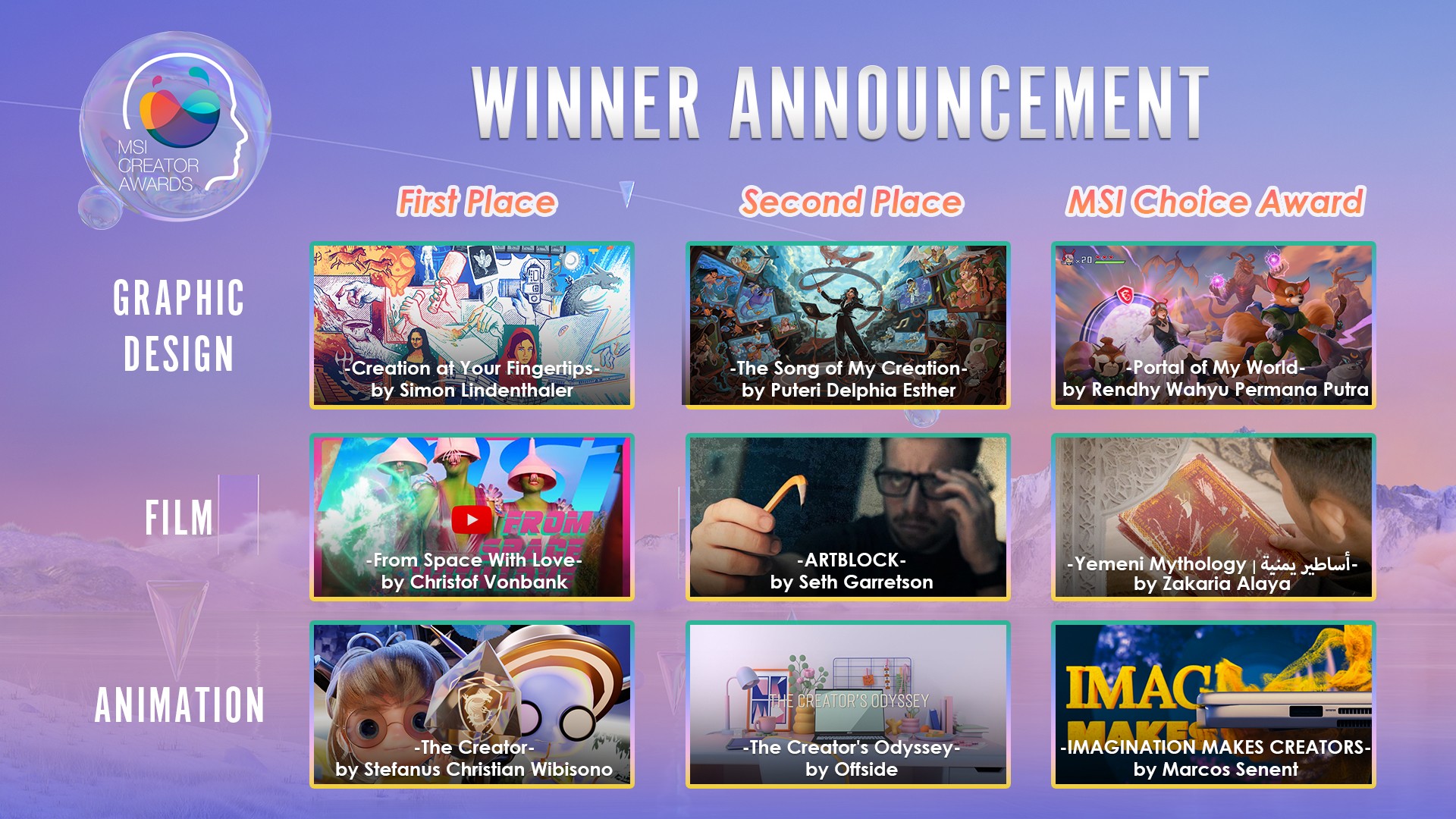 MSI, 창작자들의 축제 ',2023 크리에이터 어워드', 성황리에 종료.jpg