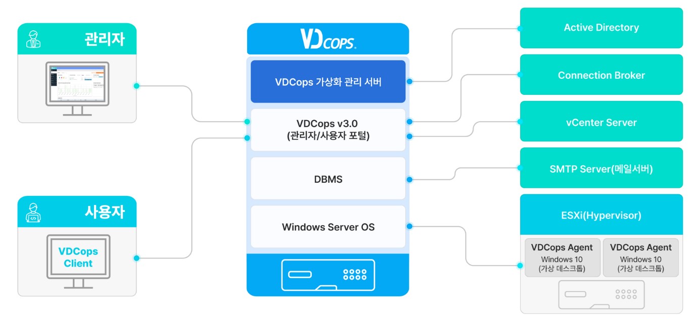 크리아이티, VM웨어 데스크톱 가상화 솔루션 ‘국가정보원 보안기능확인서’ 취득.jpg