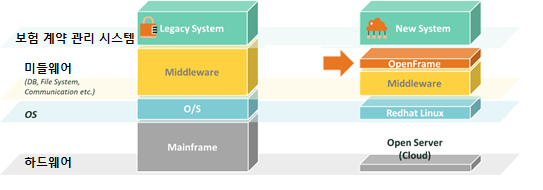 FWD생명보험의 신규 시스템 개념도.png