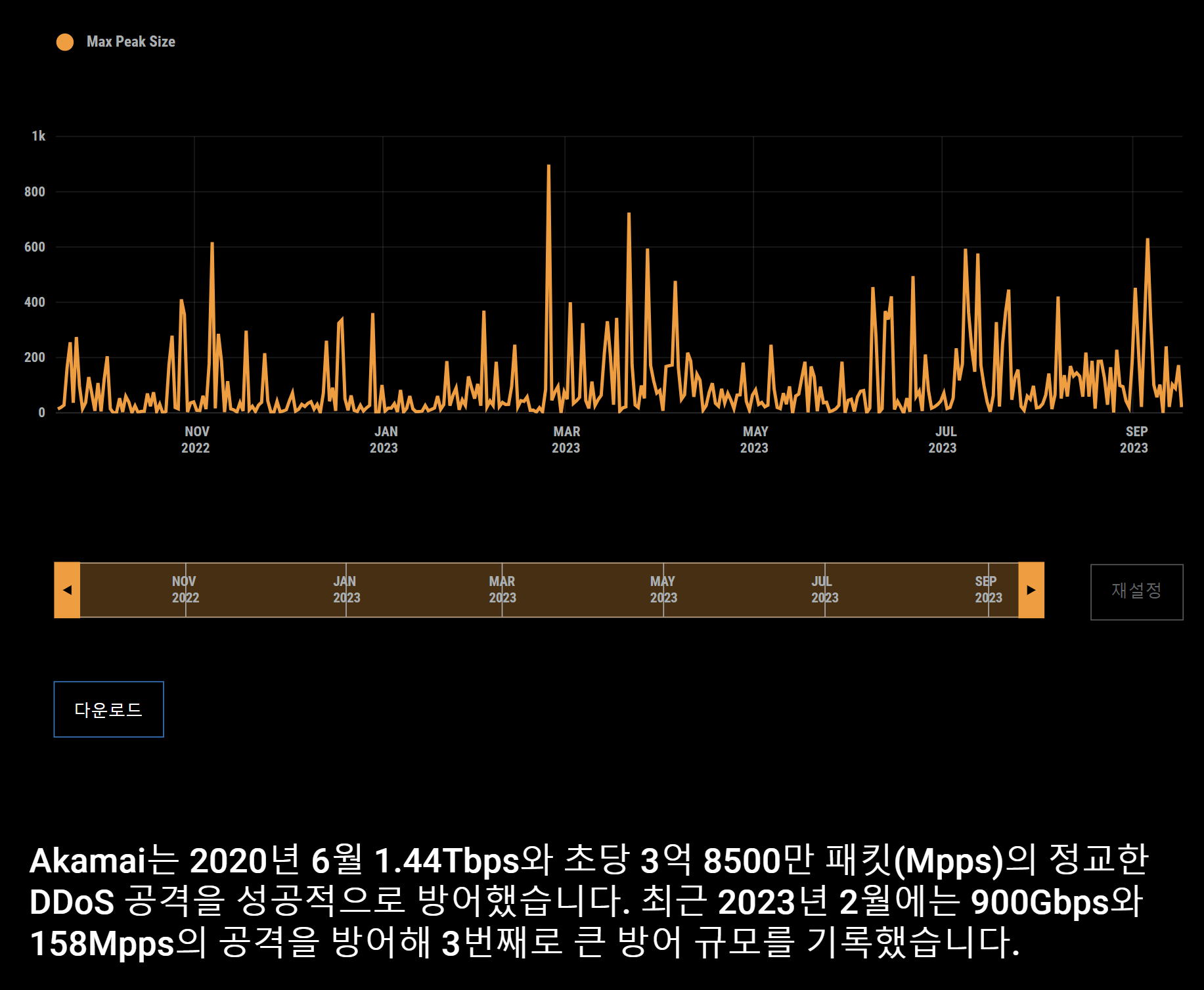 아카마이, 아태지역 진출 20주년 맞아 ‘미래 비전’ 선포.PNG