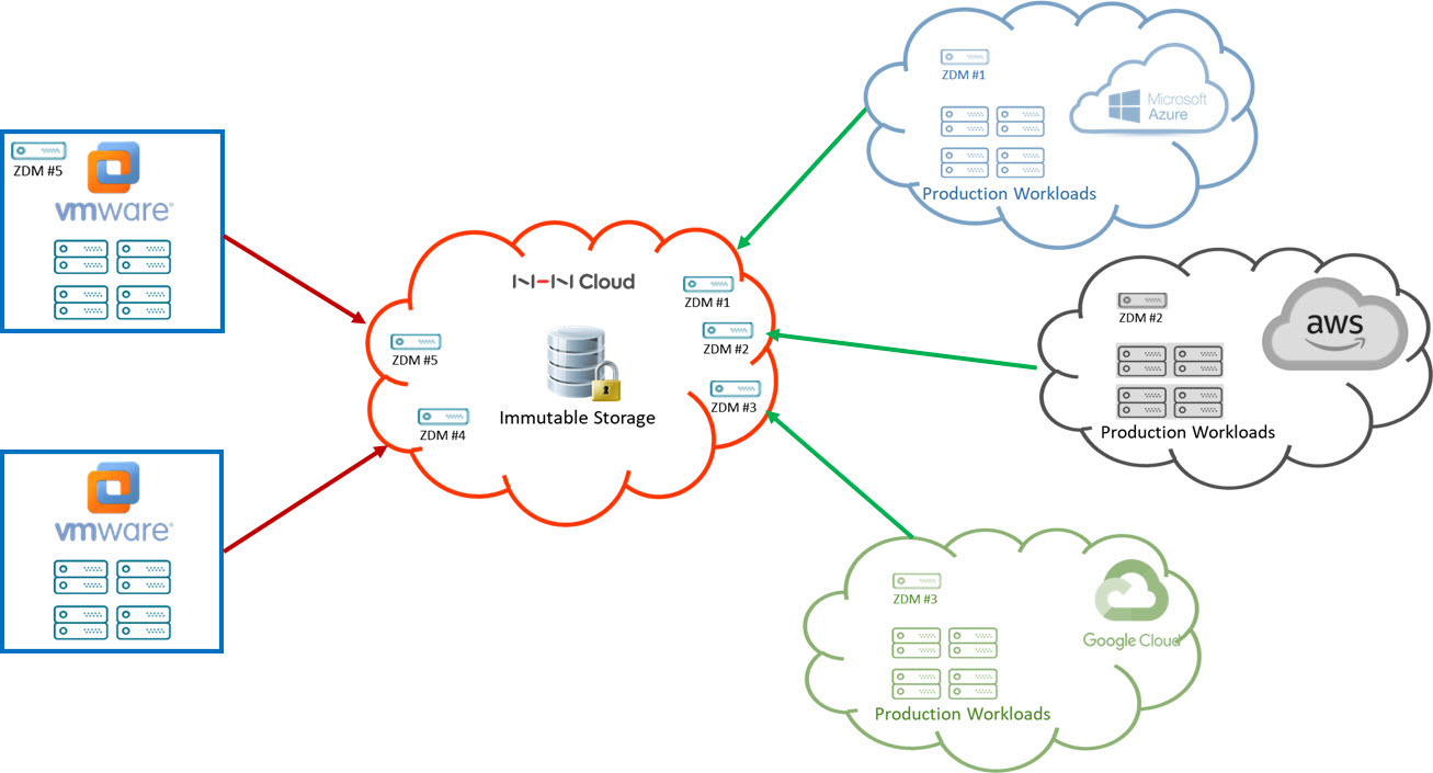 제트컨버터, 클라우드 재해복구 및 백업 서비스 프로모션 진행.jpg
