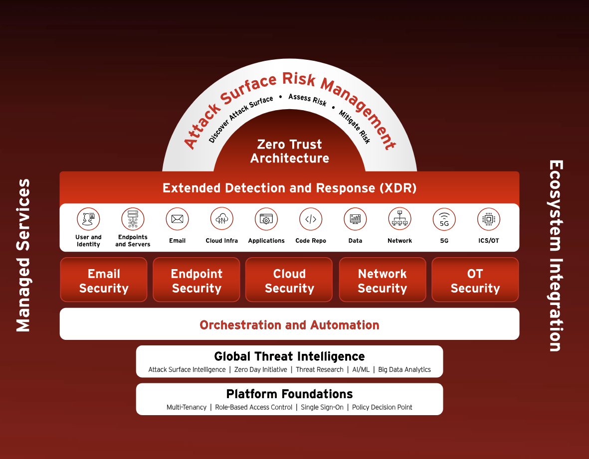 트렌드마이크로, 포레스터 보고서 ‘클라우드 워크로드 보안 환경’ 핵심 주자로 선정.PNG