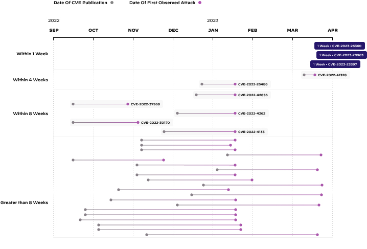 팔로알토네트웍스 ASM 리포트_차트.JPG