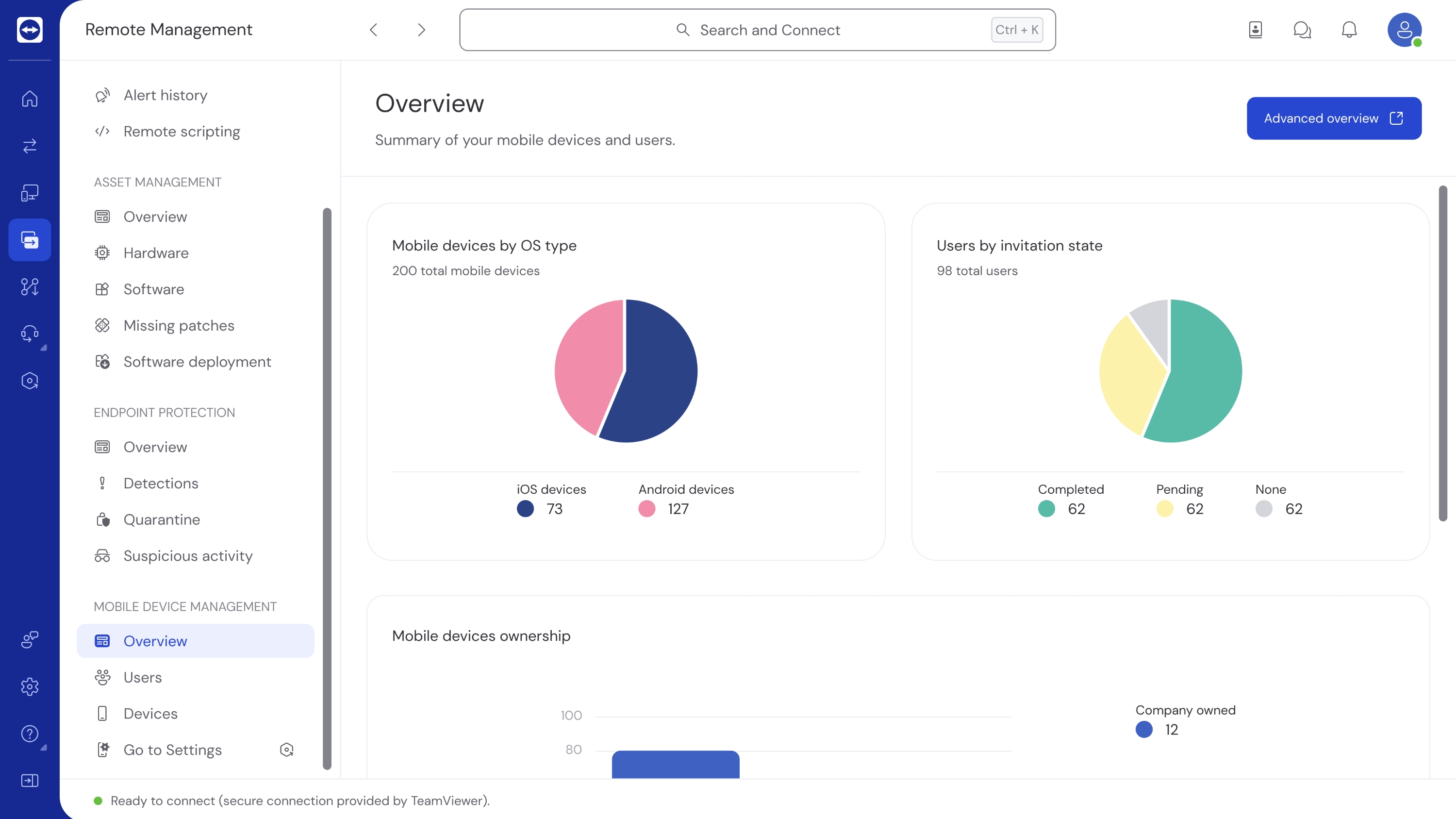 팀뷰어 원격 관리 오퍼링에 통합된 MDM 대시보드 화면.jpg