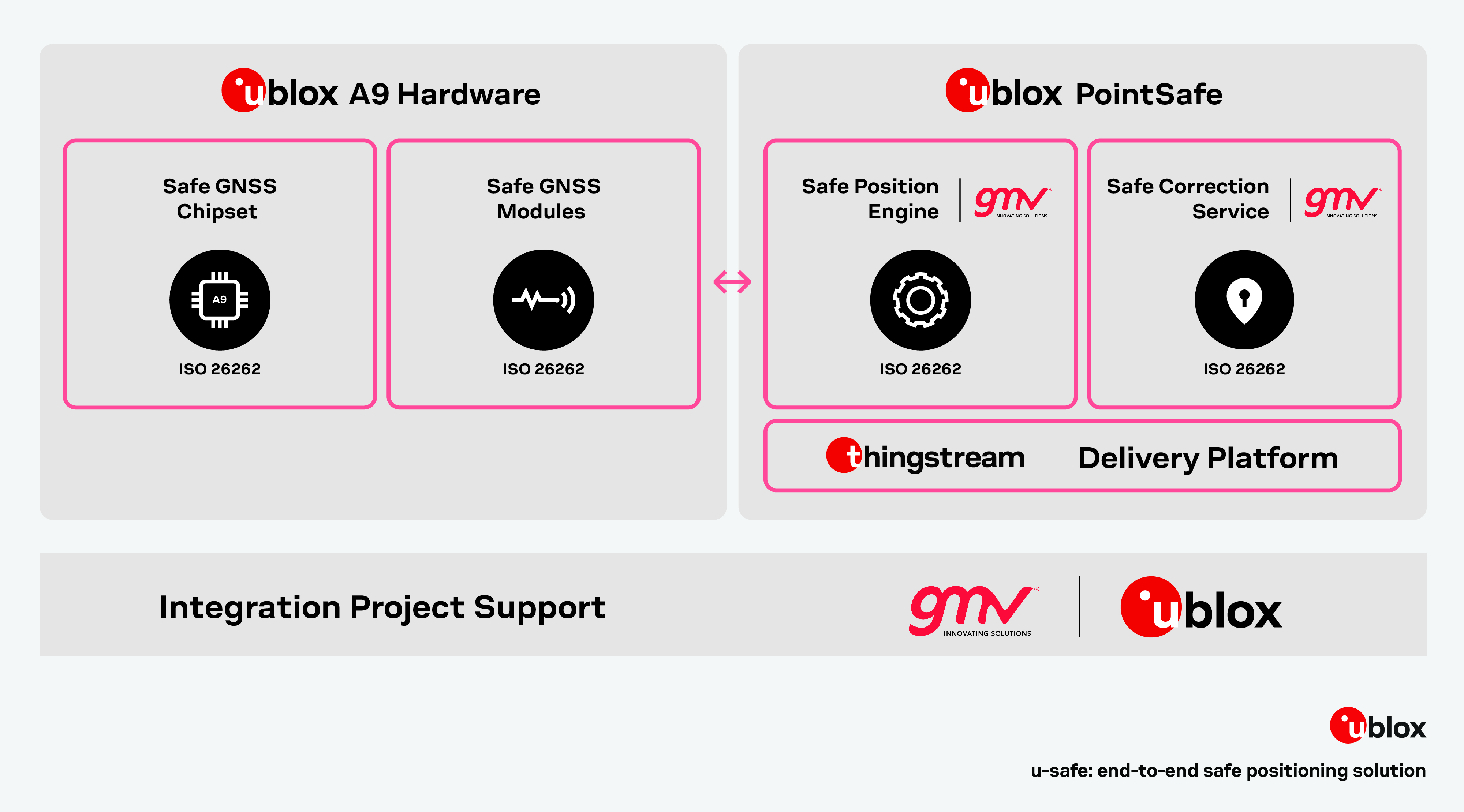 유블럭스, 엔드 투 엔드 위치 추석 솔루션 ‘유세이프(u-safe)’ 출시.jpg