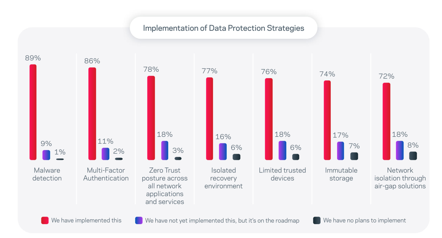 베리타스, ”45_의 기업 및 기관, 비즈니스 위험 요인의 심각성 과소평가”.PNG