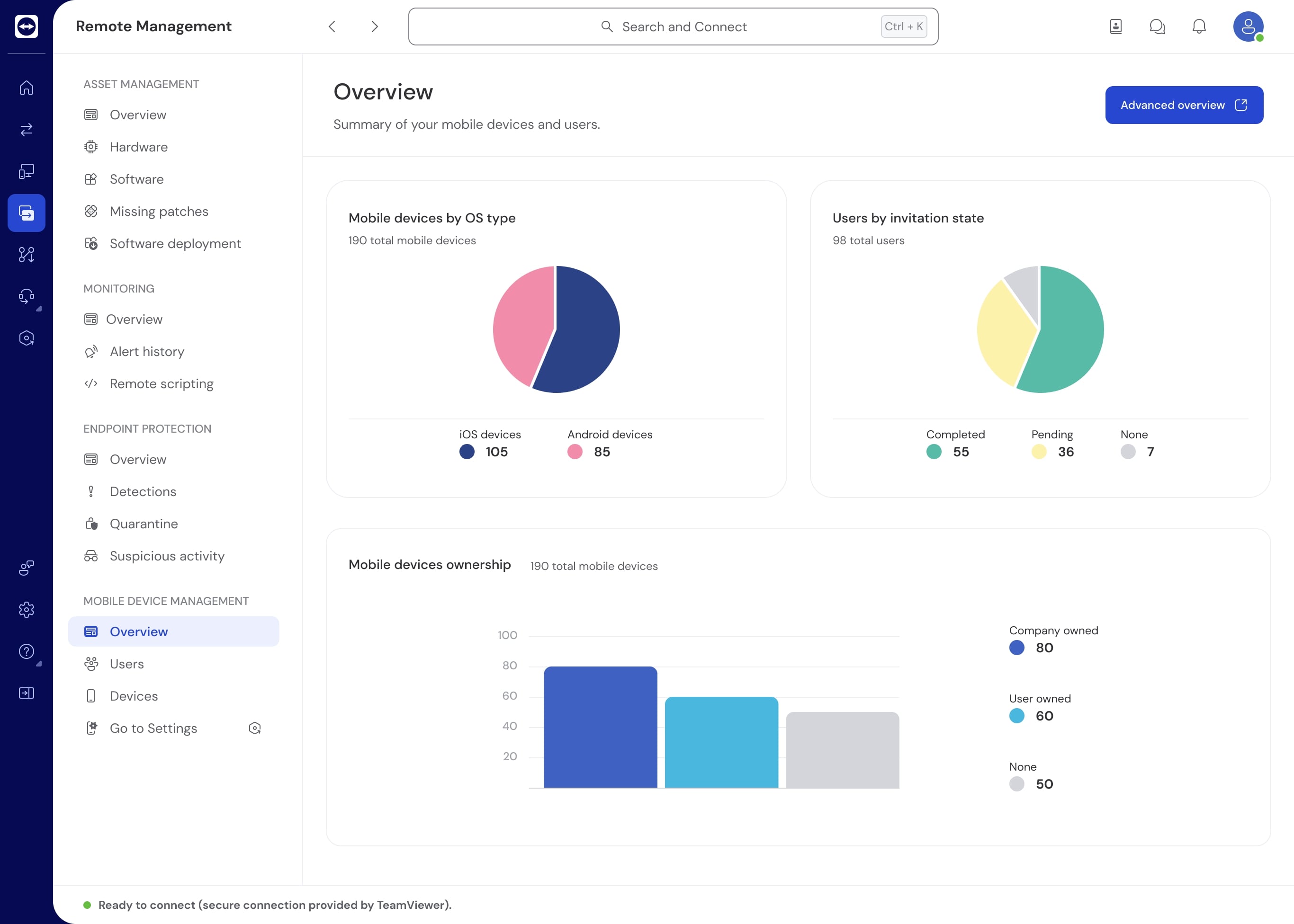',팀뷰어 텐서', 모바일 장치 관리(Mobile Device Management) 대시보드.jpg