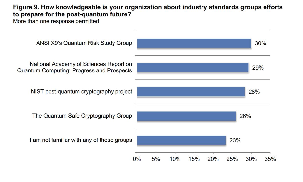디지서트, 안전한 포스트 양자 컴퓨팅(Post Quantum Computing)의 미래를 위한 준비 보고서 발표2.PNG