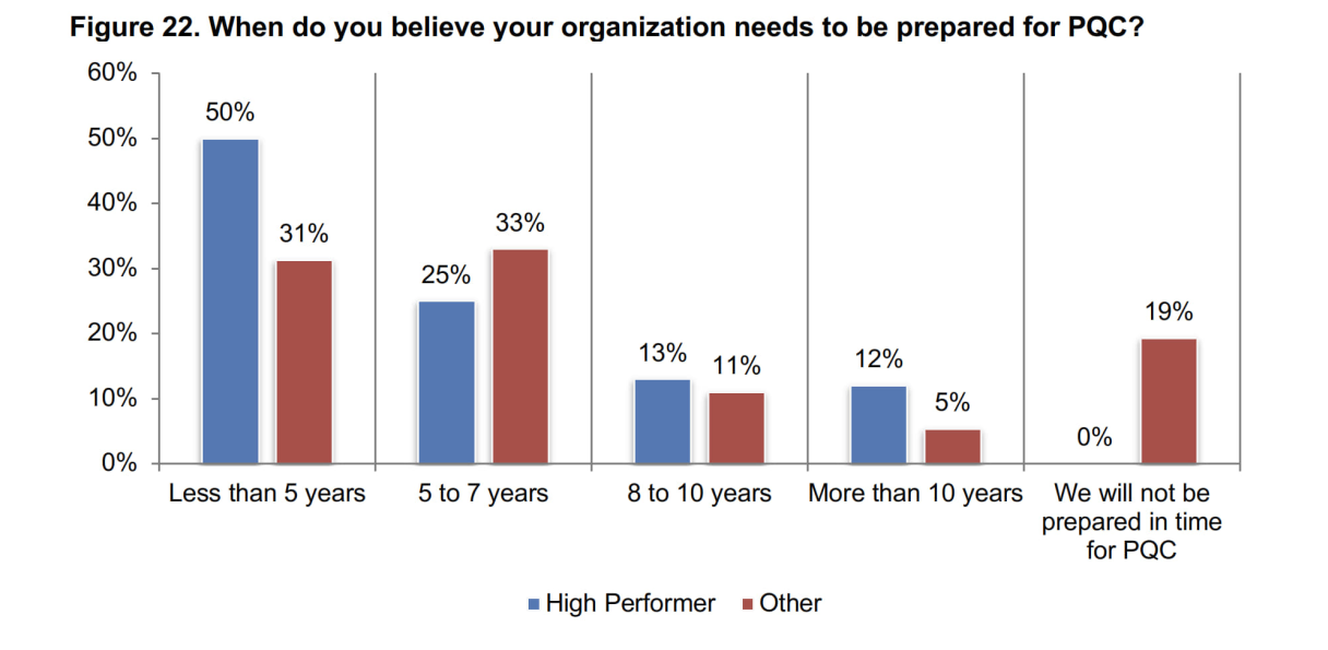 디지서트, 안전한 포스트 양자 컴퓨팅(Post Quantum Computing)의 미래를 위한 준비 보고서 발표.PNG