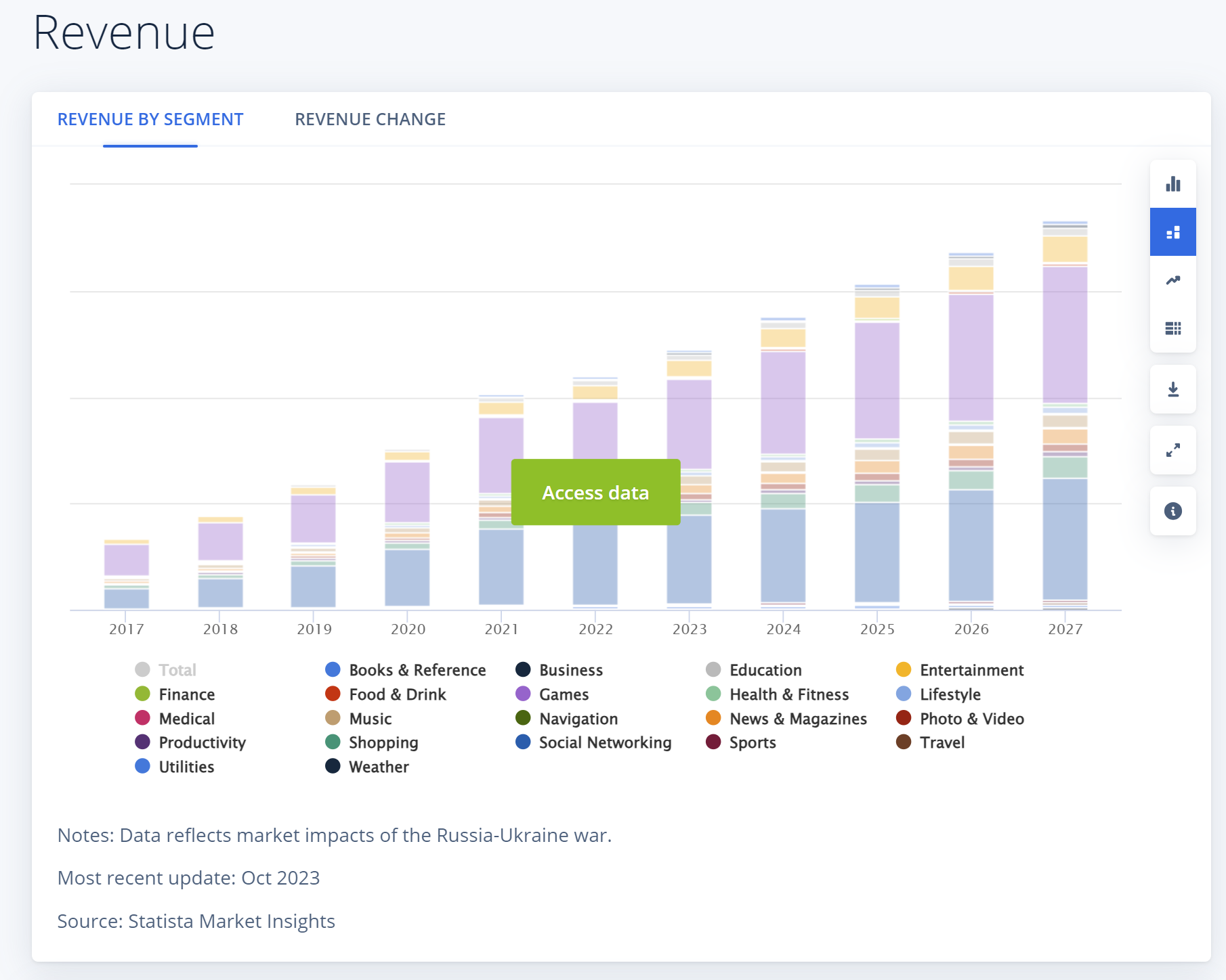 애드저스트, ‘2023 모바일 앱 성장 리포트’ 발간…“아시아 태평양, 모바일 앱 성장 기회의 땅”.PNG
