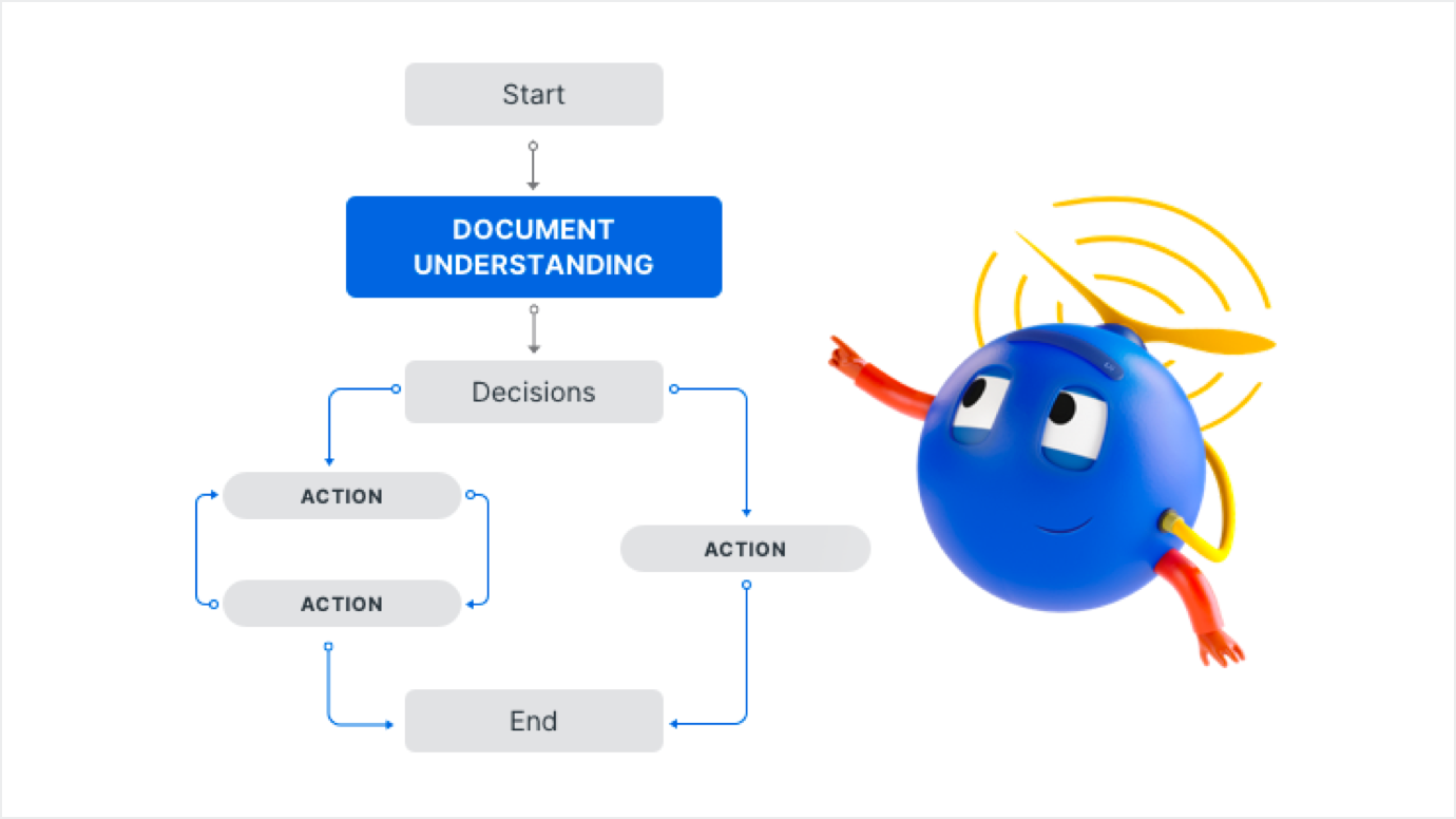 Automate more processes— from start to finish.png