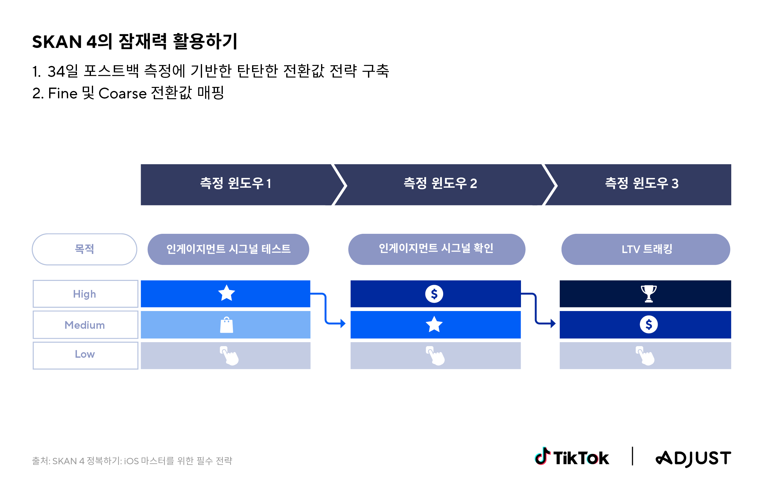 애드저스트 x 틱톡 리포트 이미지 (6).png