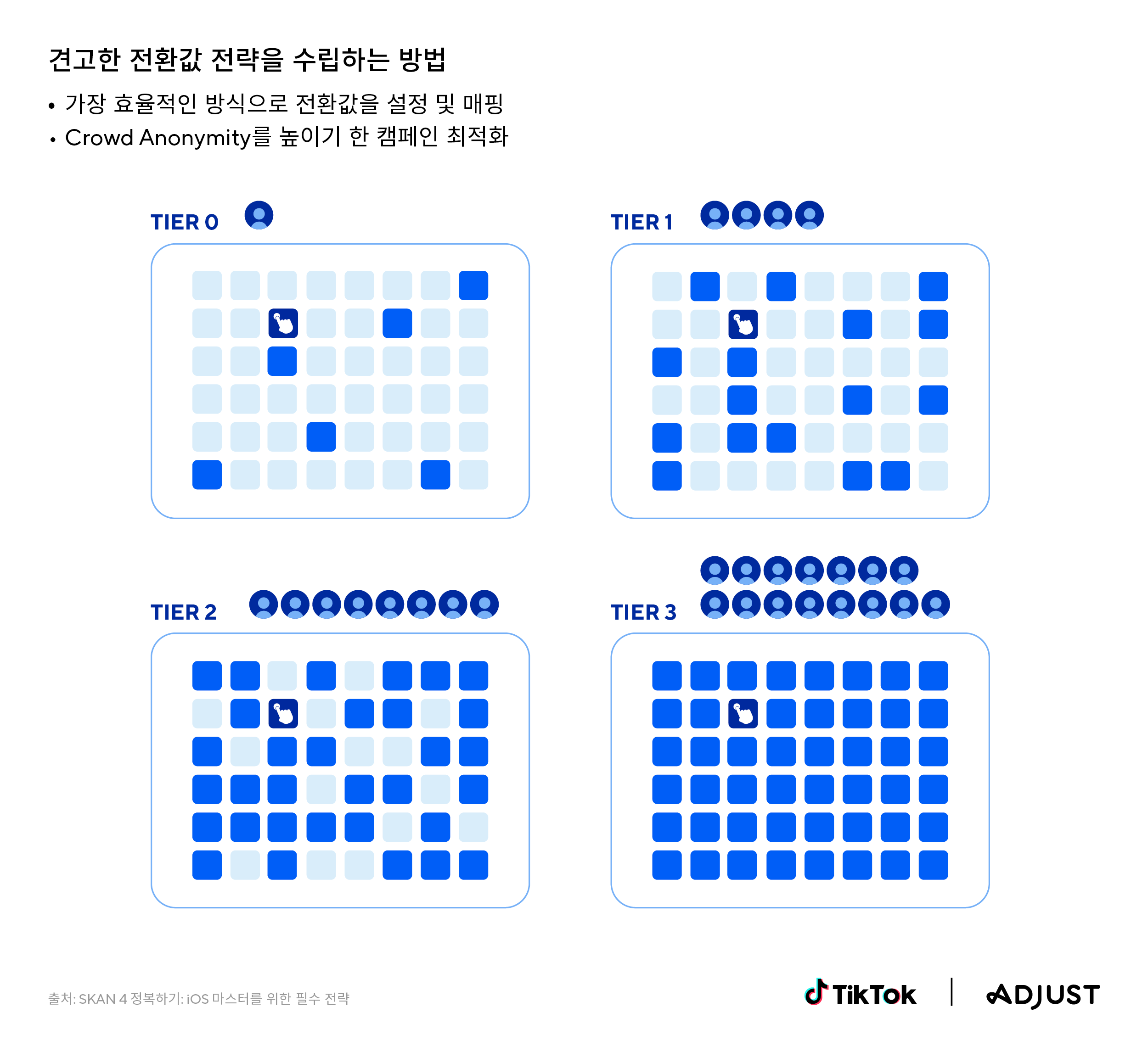 애드저스트 x 틱톡 리포트 이미지 (4).png