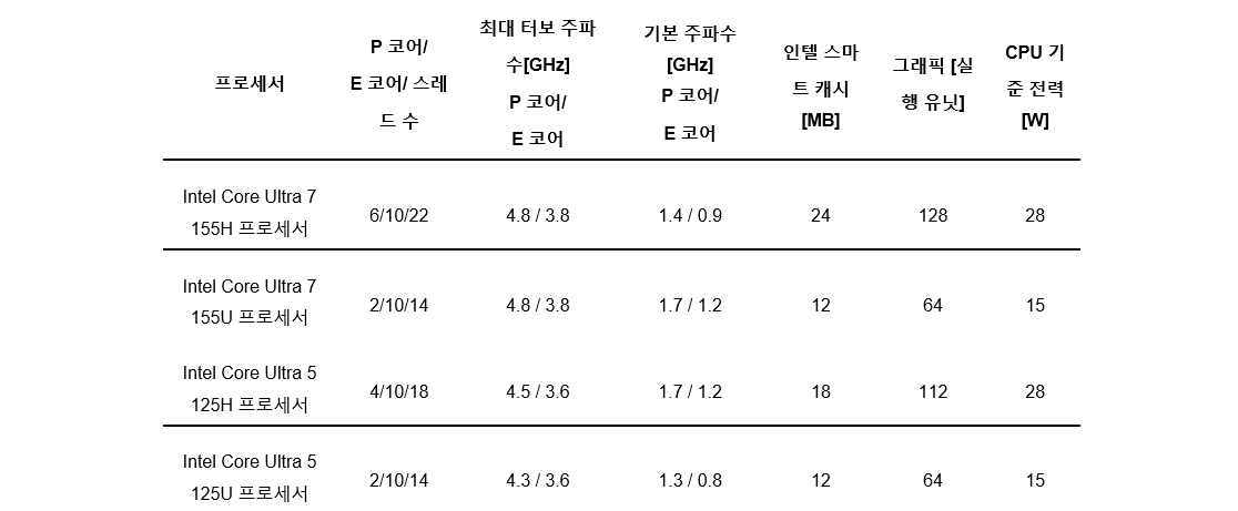 콩가텍, ‘COM 익스프레스 컴팩트 모듈’ 출시…“최신 인텔 코어 울트라 프로세서 탑재“.PNG