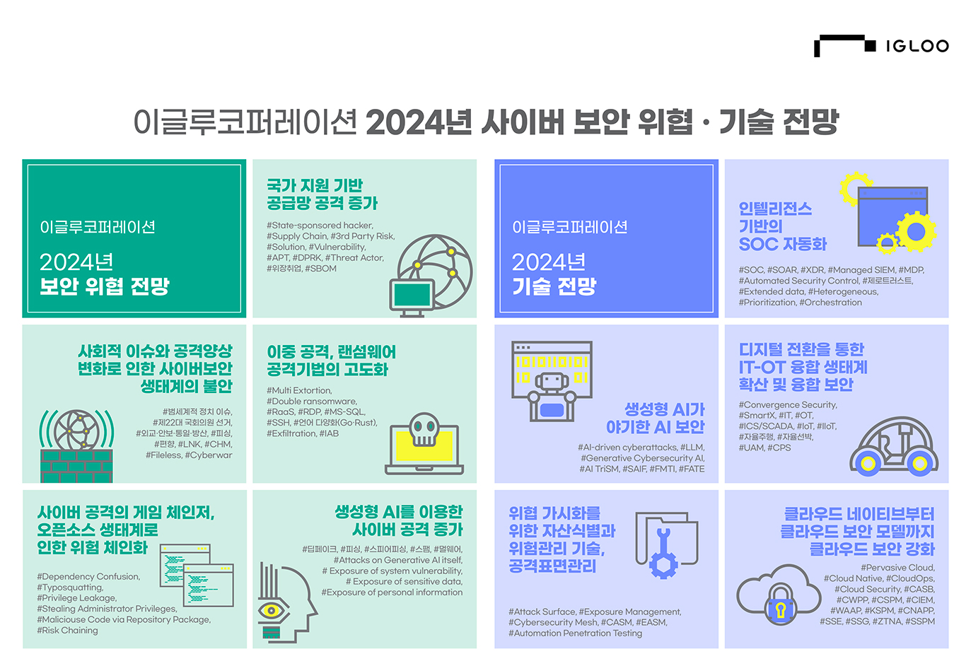 [이글루코퍼레이션] 이미지. 2024년 사이버 보안 위협·기술 전망 보고서 발표.jpg