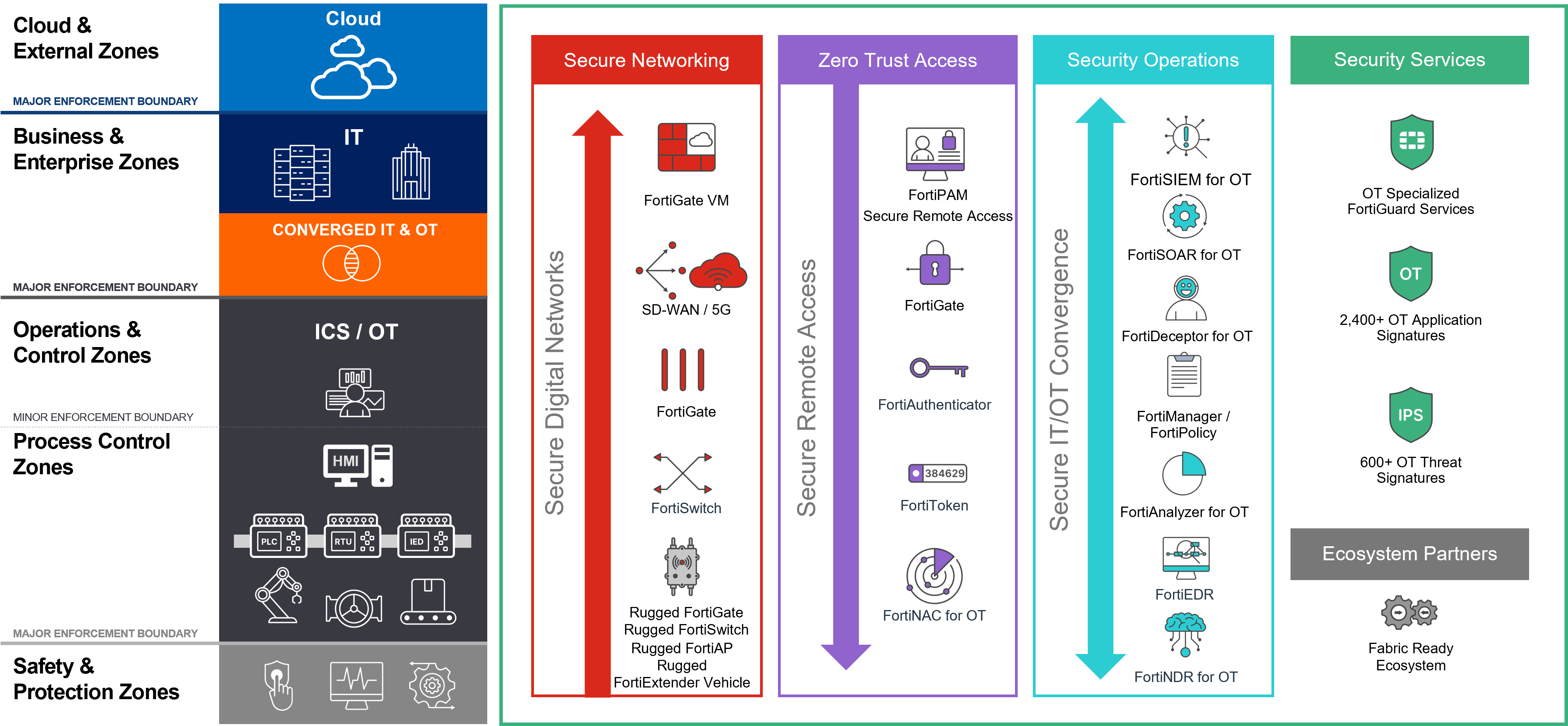 Diagram illustrating the makeup of the OT Aware_yyt.png