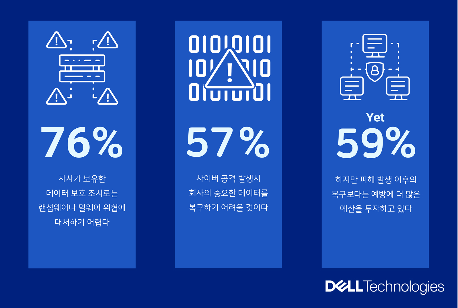 델 GDPI 인포그래픽_1.JPG