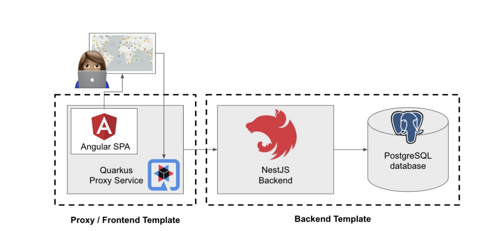 레드햇, 개발자 허브(Red Hat Developer Hub) 정식 출시.PNG