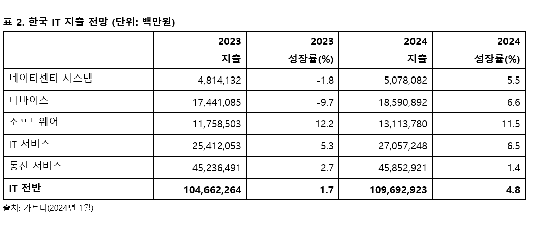 한국IT지출전망.PNG