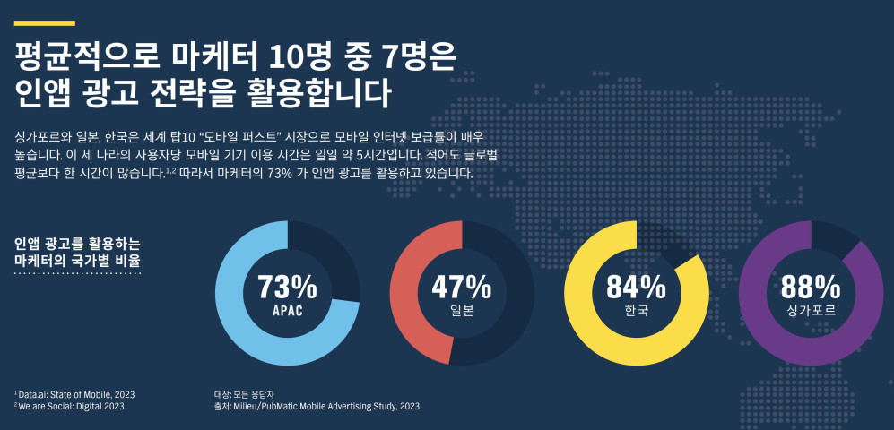 1000퍼브매틱, 아태지역 모바일 인앱 광고 트렌드 보고서 발표.jpg