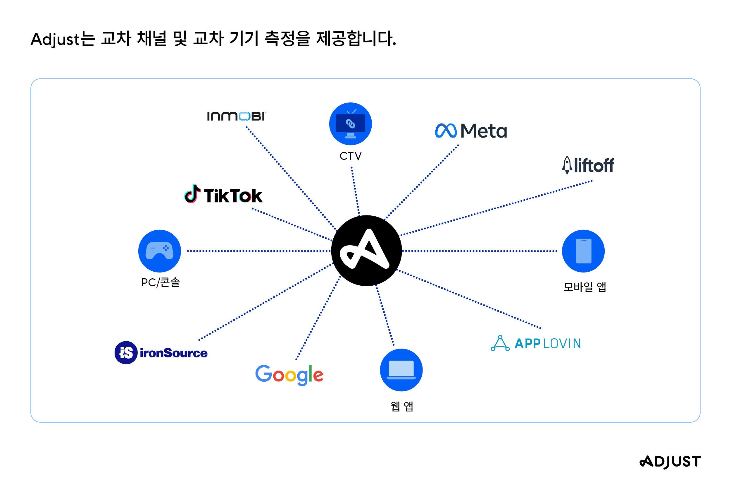 모바일 앱 어트리뷰션 핵심 가이드북 이미지 1 (2).png