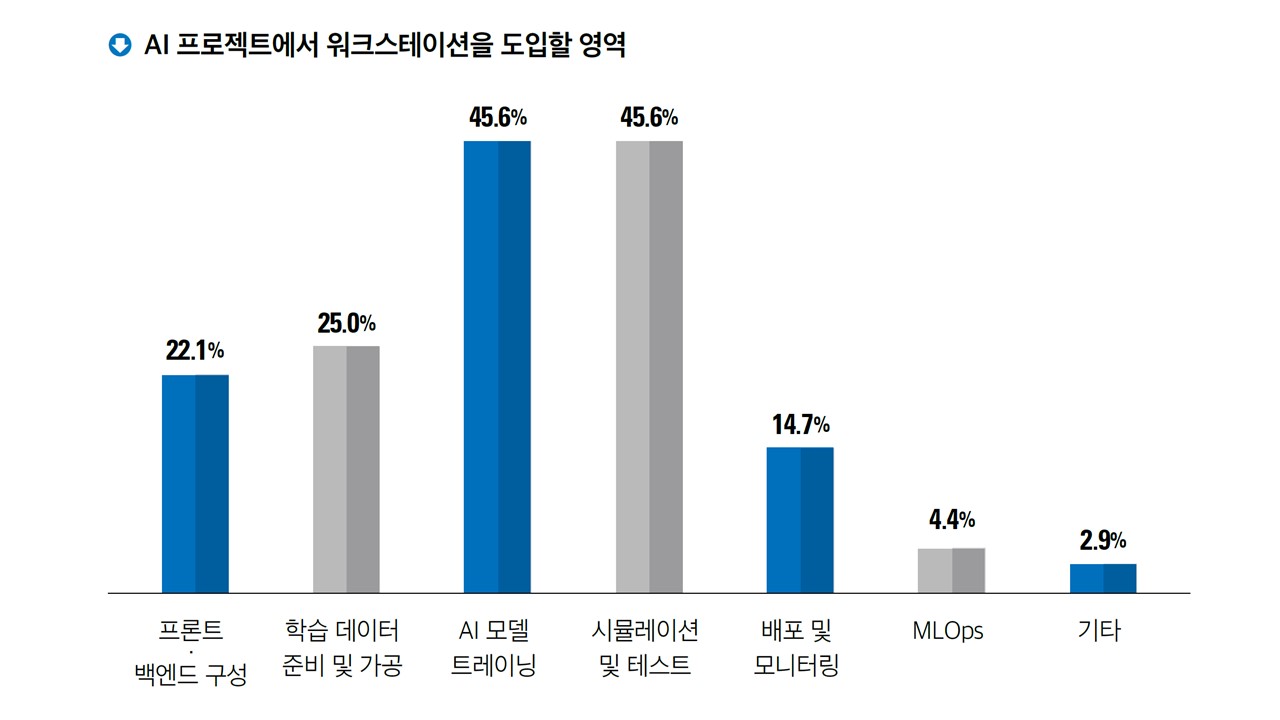 AI 관련 업무에 워크스테이션을 도입할 계획.JPG