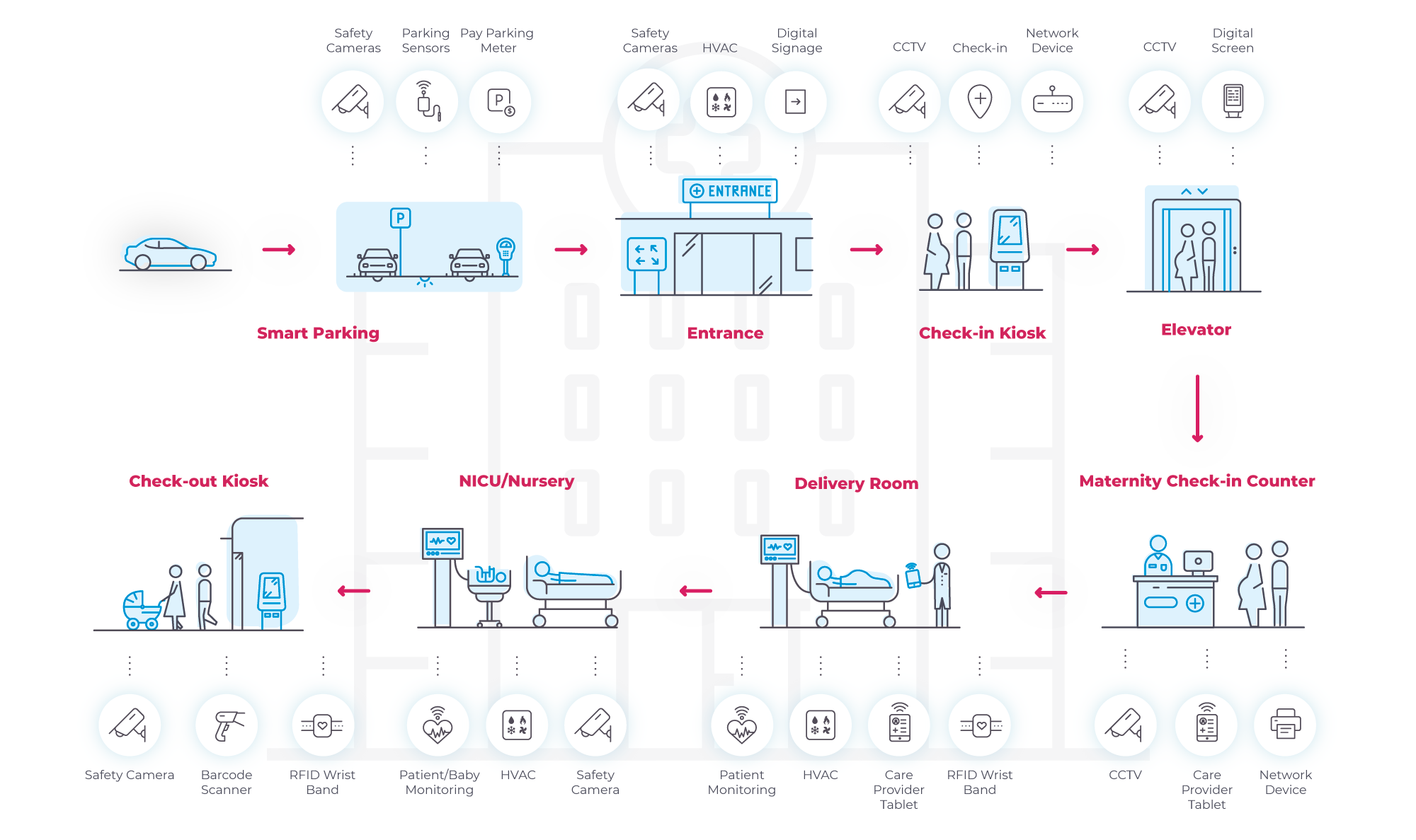 노조미 네트웍스, 건국대학교병원에 ‘OT보안 솔루션’ 구축.png