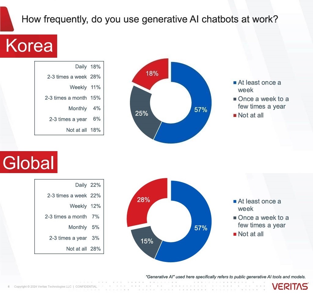 국내 및 글로벌 직장 내 AI 활용 현황 비교.jpg