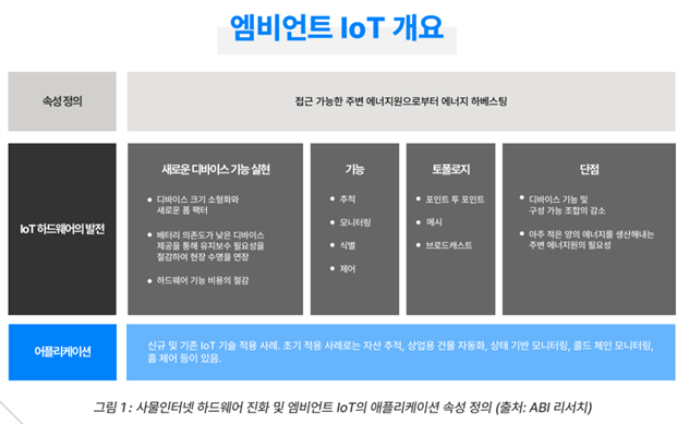 블루투스 SIG, 엠비언트 IoT 마켓 리서치 노트 발표.png