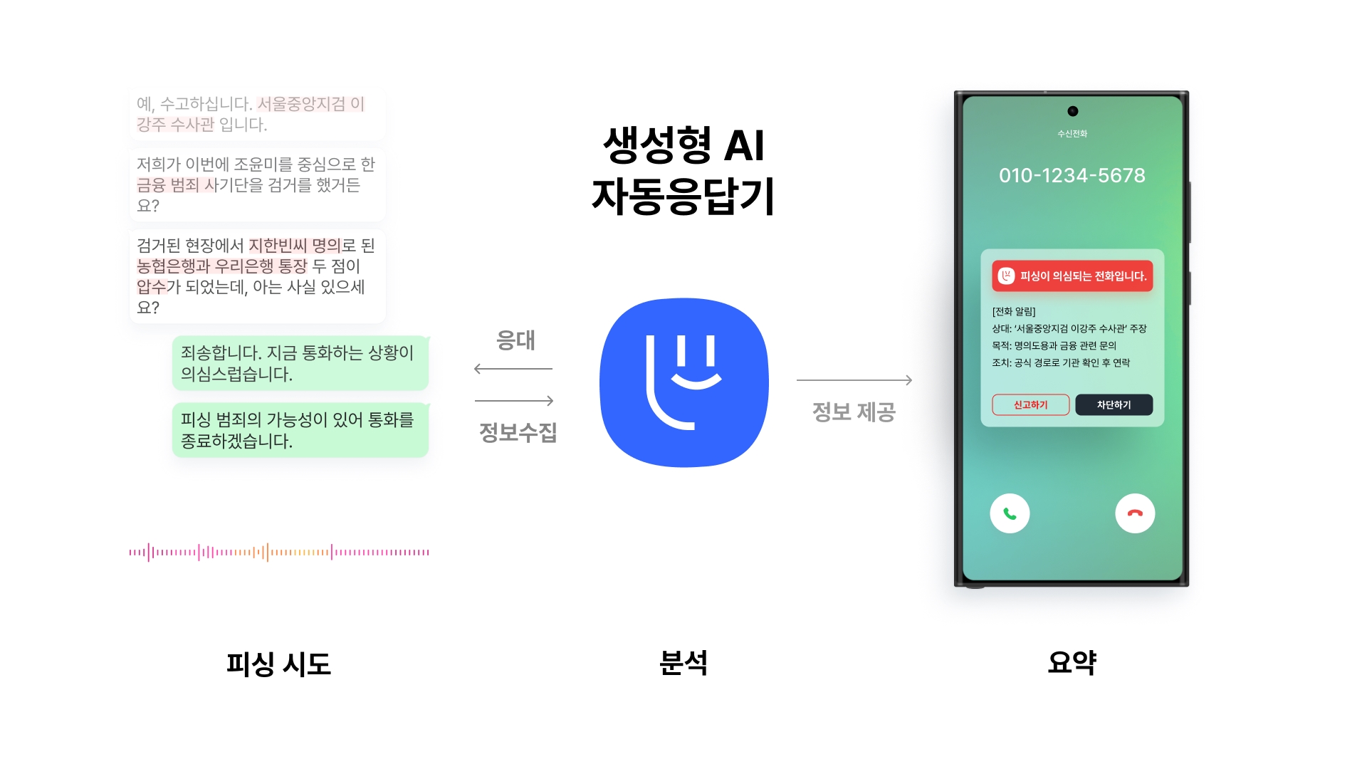 하이퍼엑스의-생성형-AI-자동응답기-2.jpg