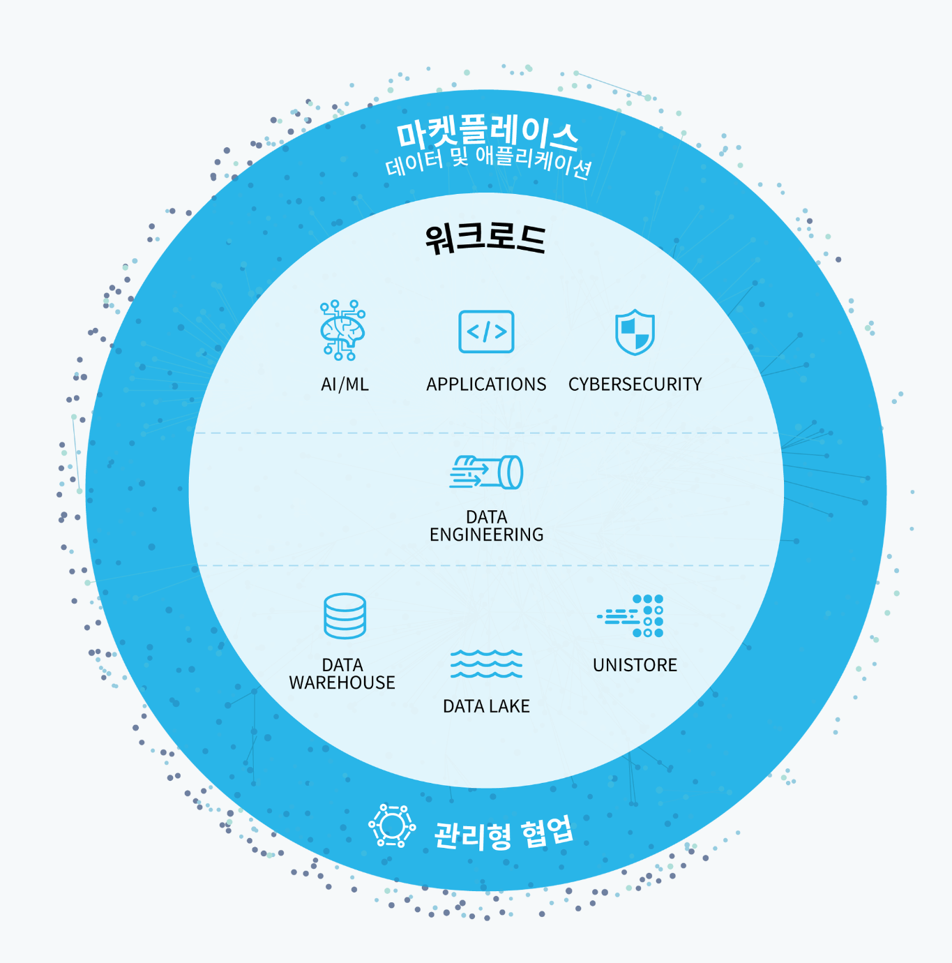 스노우플레이크, Mistral AI와 협력… “스노우플레이크 코텍스로 5개 국어 유창한 LLM 모델 지원”.PNG