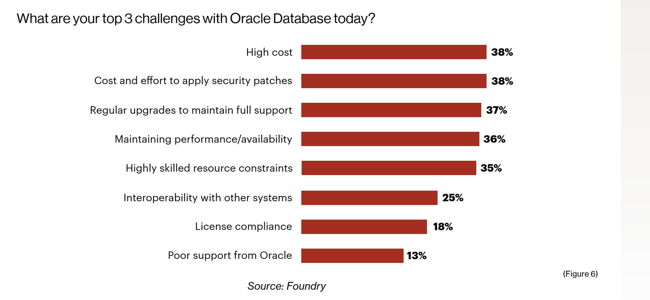 forces-driving-future-oracle-database-roadmap-foundry-report_6.jpg