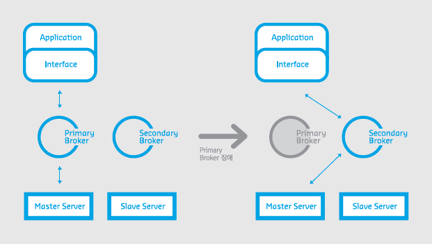 큐브리드, 행정안전부 정책연구관리시스템 ‘클라우드 네이티브 전환 사업’에 DBMS 공급.png