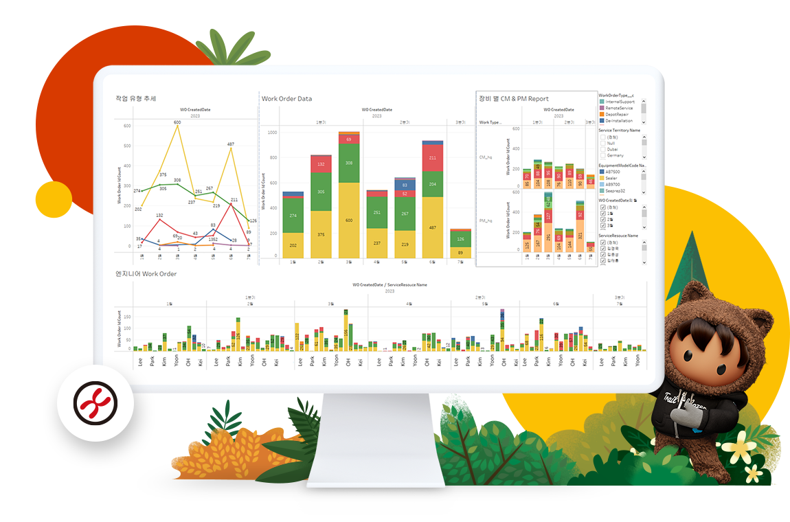 씨젠, 세일즈포스 서비스 클라우드 및 태블로 도입…“글로벌 디지털 기업 도약 발판 마련”.png