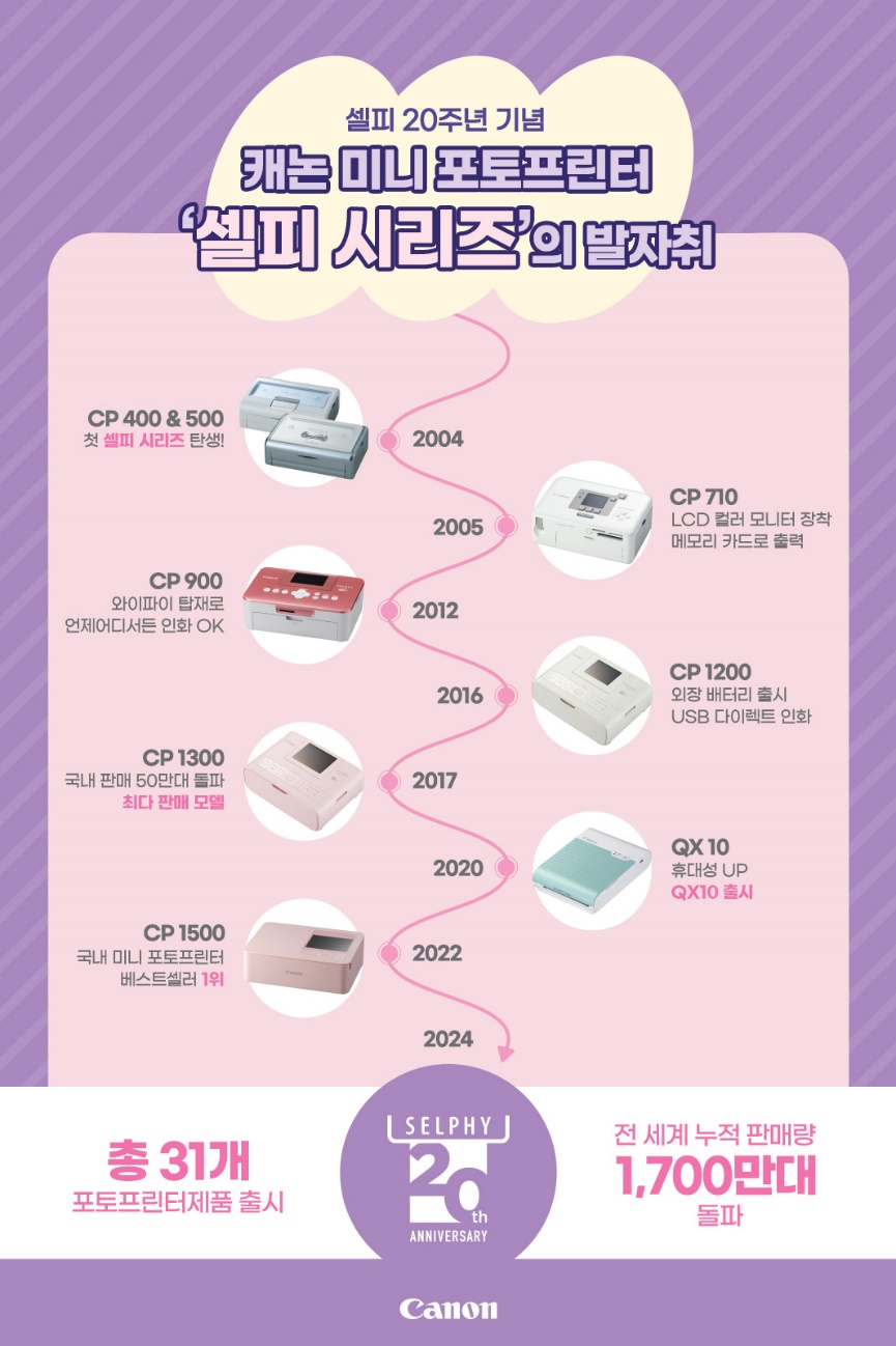 캐논코리아, 미니 포토프린터 ‘셀피 시리즈’ 20주년 기념 한정판 패키지 출시2.jpg